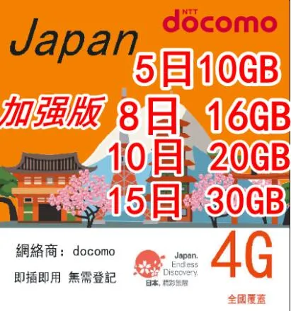 日本docomo/KDDL无限流量上网卡 使用10天